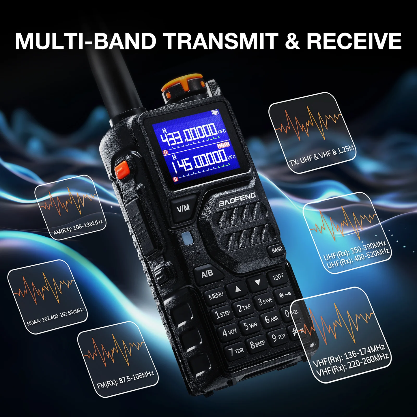 Custom Programmed Police Scanner - For Your Location